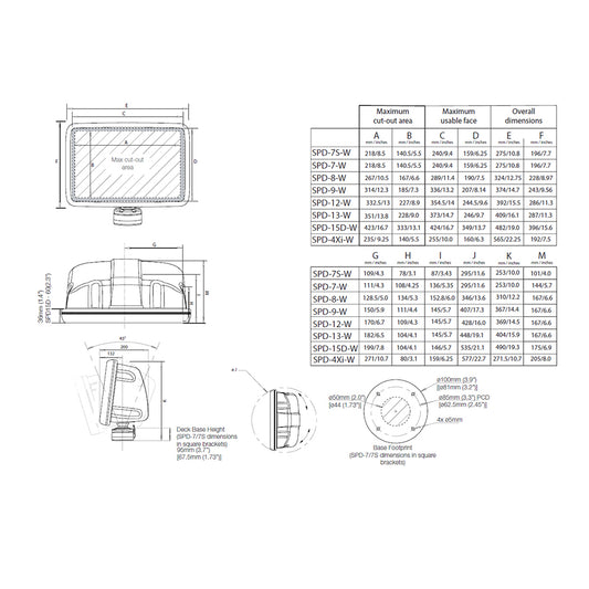 Scanstrut Scanpod Slim Deck Pod f10 to 12 Display White SPD12W